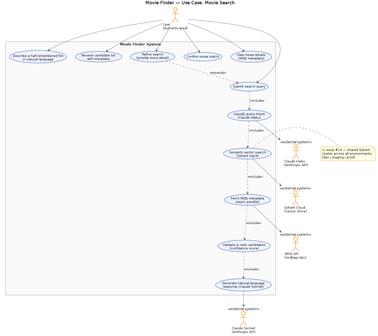 Movie Search Use Case