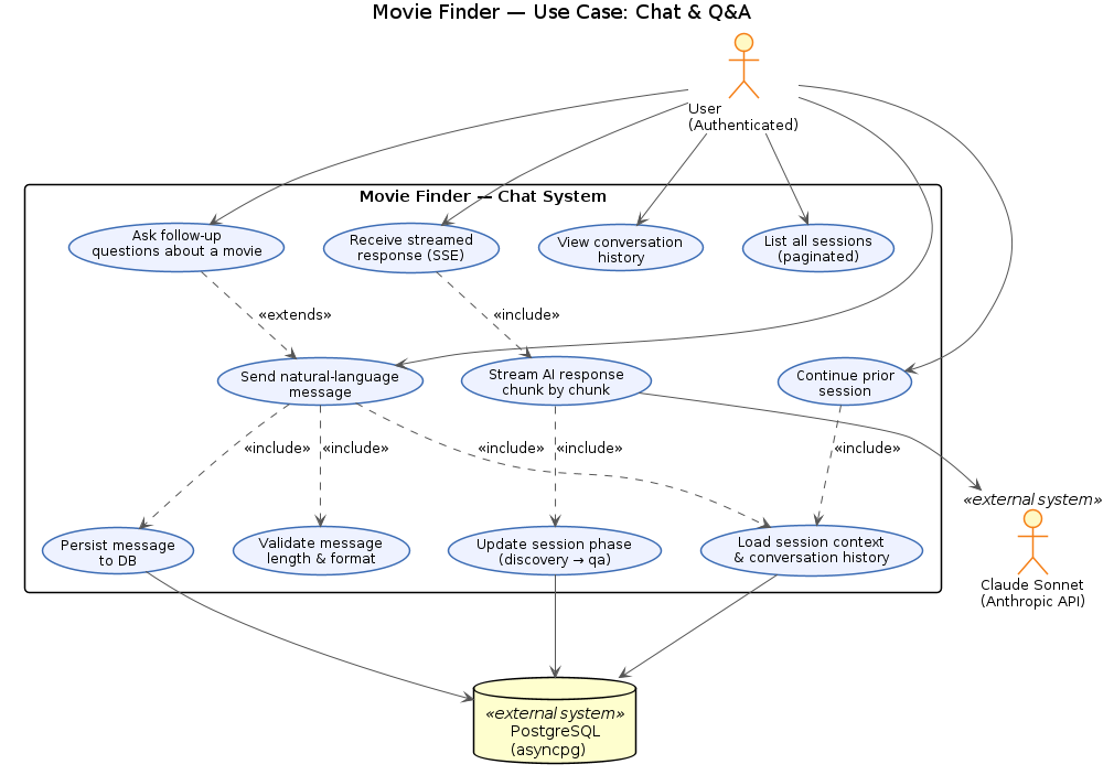 Chat Q&A Use Case