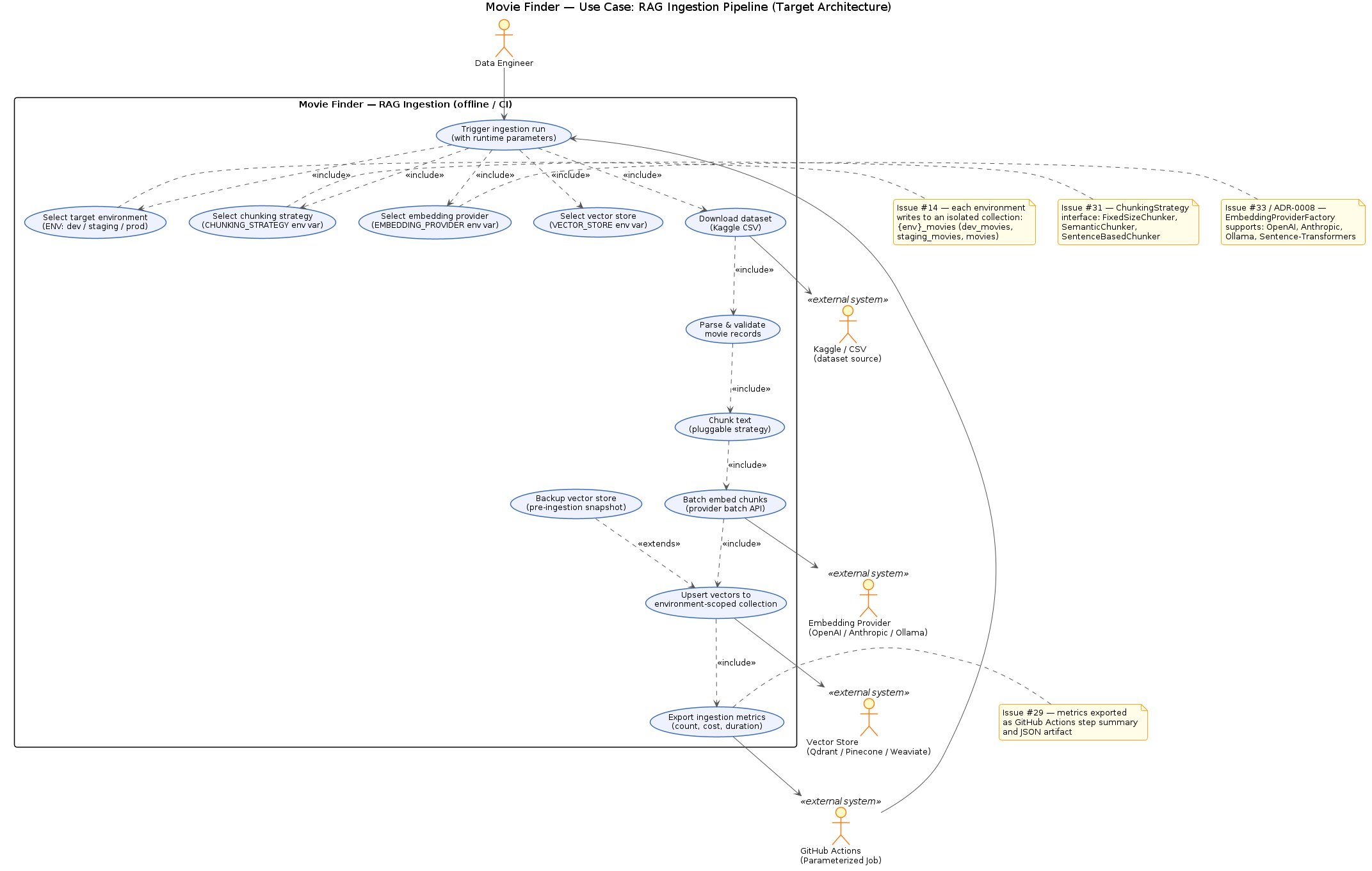 RAG Ingestion Use Case