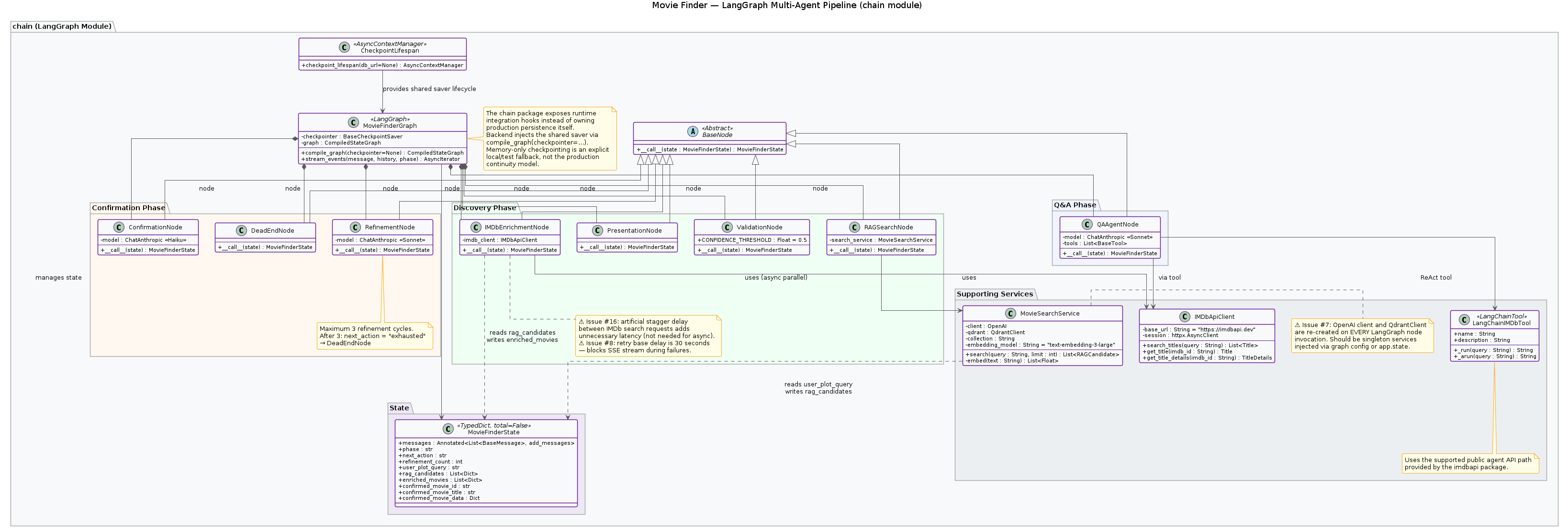 Chain Pipeline Classes