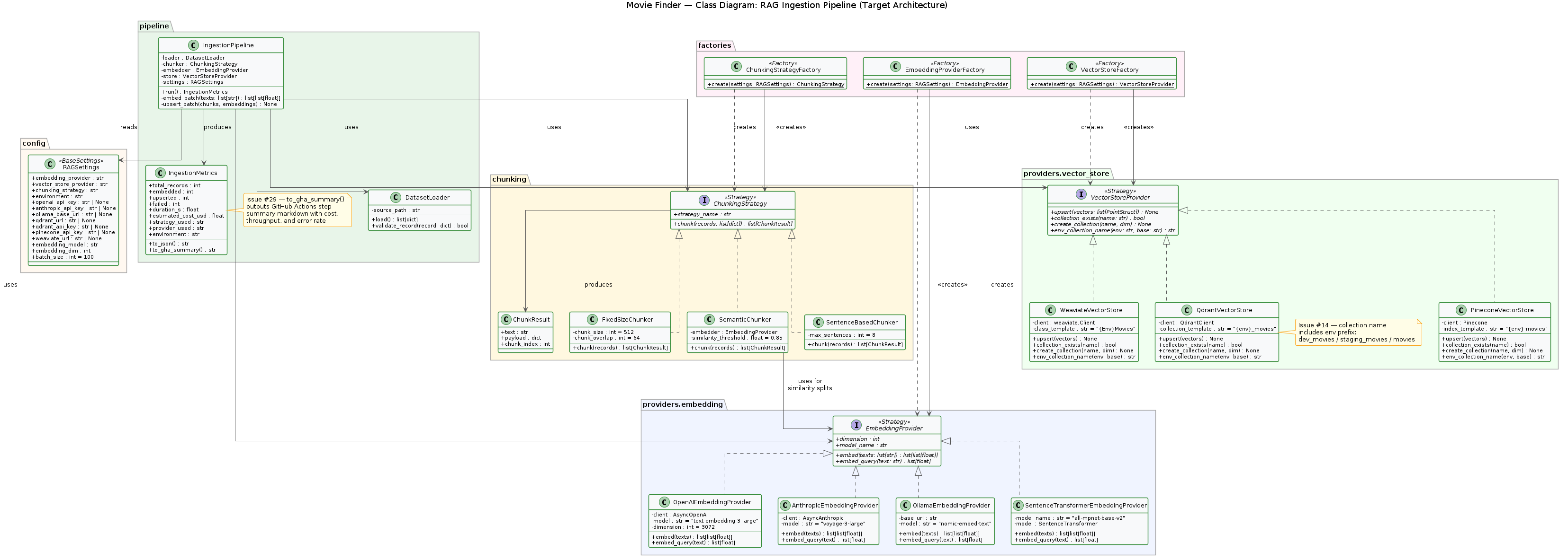 RAG Ingestion Classes