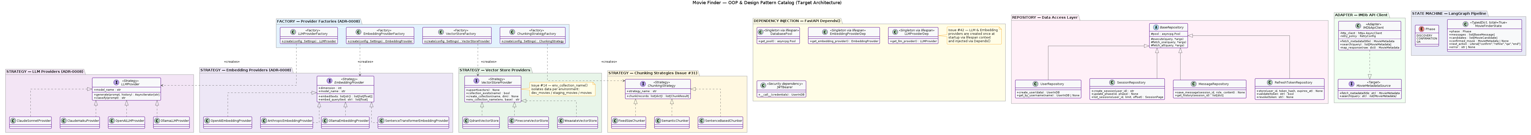 Design Pattern Catalog