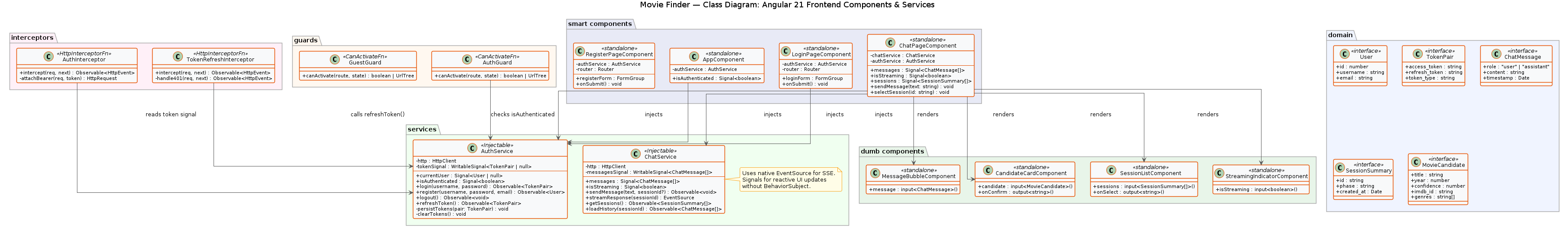 Frontend Component Classes