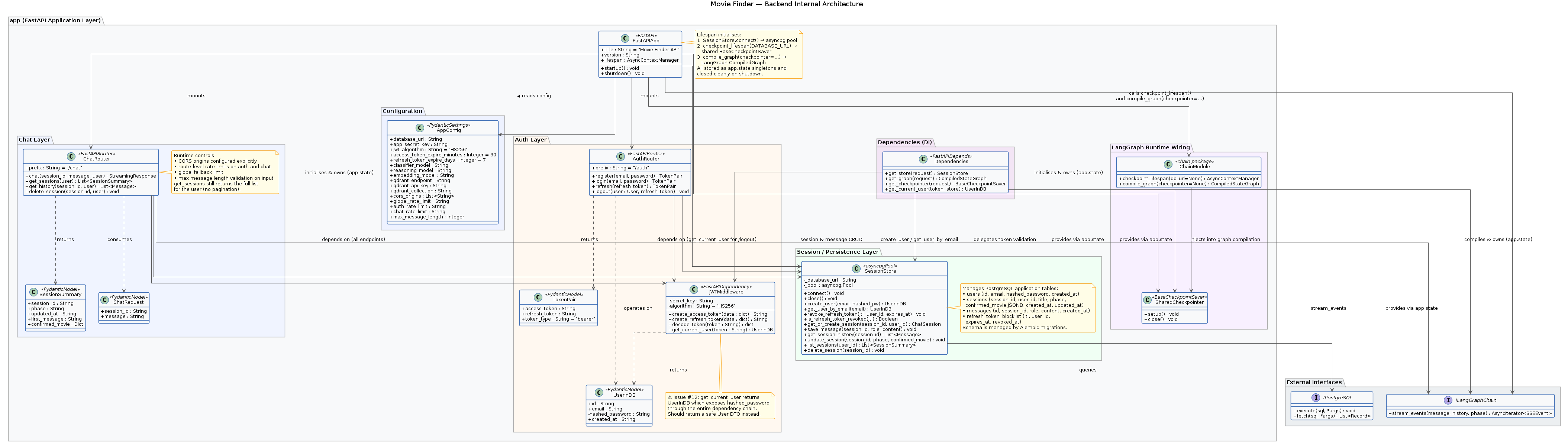 Backend Component Diagram